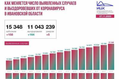 В Иваново за сутки от коронавируса скончалось 5 человек - mkivanovo.ru - Россия - Иваново - Ивановская обл.