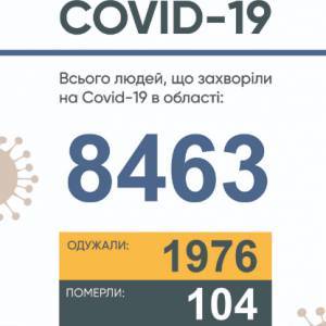 Коронавирус в Запорожской области: за сутки 331 новый случай, семь человек умерли - reporter-ua.com - Запорожская обл. - Запорожье - р-н Приморский - Мелитополь - Бердянск - район Вольнянский - район Пологовский