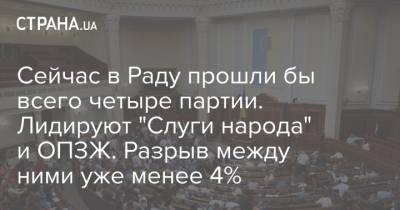 Сейчас в Раду прошли бы всего четыре партии. Лидируют "Слуги народа" и ОПЗЖ. Разрыв между ними уже менее 4% - strana.ua - Украина - Крым