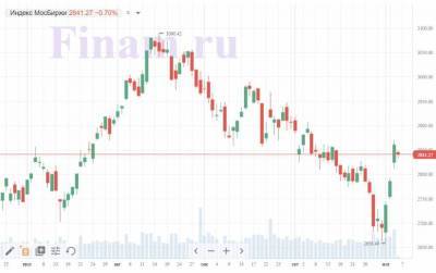 Алексей Антонов - Рынок открылся падением на фоне снижения цен на нефть - smartmoney.one
