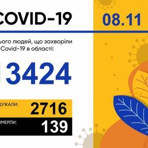 Коронавирус в Запорожской области: за сутки 690 новых случаев, 11 летальных - reporter-ua.com - Запорожская обл. - Запорожье - р-н Приморский - Мелитополь - Бердянск - район Вольнянский