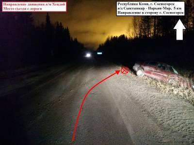 В Коми за сутки три автомобиля вылетели с трасс, четыре человека получили травмы - komiinform.ru - респ. Коми - Сосногорск