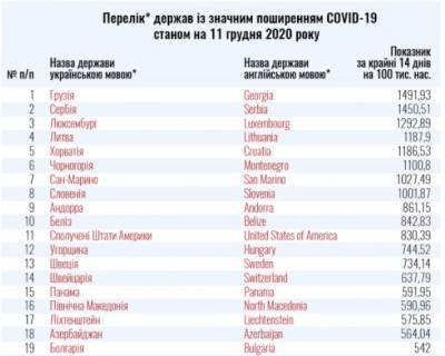 Украина расширила перечень стран «красной зоны»: новый список - narodna-pravda.ua - США - Молдавия - Грузия - Румыния - Венгрия - Болгария - Хорватия - Кипр - Голландия - Азербайджан - Черногория - Панама - Белиз