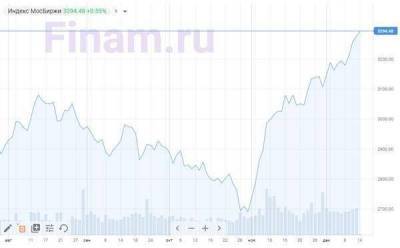 Рынок открыл неделю в плюсе - "Газпром" обогнал "Роснефть" - smartmoney.one