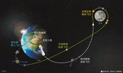 Китайский аппарат доставил лунный грунт на Землю - nakanune.ru - район Внутренняя Монголия