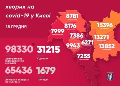 Виталий Кличко - В Киеве за сутки коронавирусом заразилось 1658 человек - news.bigmir.net - Киев - район Дарницкий - Столица