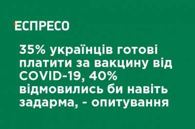 35% украинцев готовы платить за вакцину от СOVID-19, 40% не хотят вакцинироваться даже бесплатно, - опрос - ru.espreso.tv