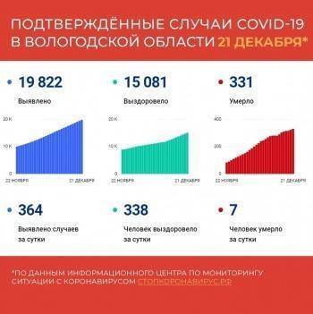 Число больных коронавирусом на Вологодчине растет стабильно - vologda-poisk.ru - Англия - Вологодская обл. - Вологда