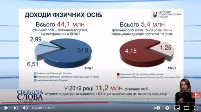 Савик Шустер - Алексей Любченко - Сколько украинцев уклоняются от уплаты налогов: озвучена шокирующая цифра - narodna-pravda.ua