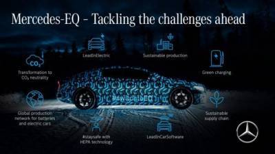 Mercedes Benz - Mercedes-Benz представил тизеры электрического седана EQS - delovoe.tv