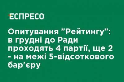 Олег Ляшко - Опрос "Рейтинга": в декабре в Раду проходят 4 партии, еще 2 - на грани 5-процентного барьера - ru.espreso.tv - Крым