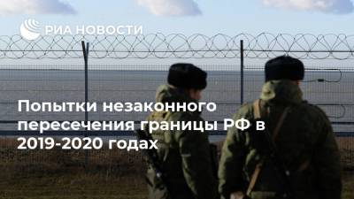 Попытки незаконного пересечения границы РФ в 2019-2020 годах - ria.ru - Россия - Украина - Грузия - респ. Дагестан - Ростовская обл. - Белгород