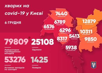 Виталий Кличко - В Киеве за сутки заболело 1518 человек: Коронавирус 6 декабря - news.bigmir.net - Киев - Подольск - район Деснянский - Столица