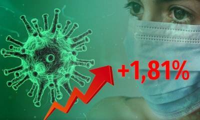 Динамика коронавируса на 7 декабря - bloknot.ru - Москва