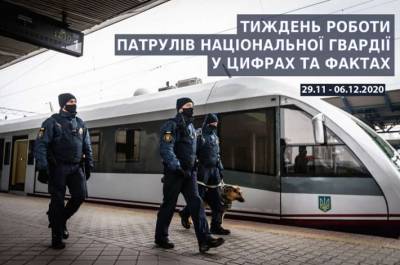 Результаты работы патрулей Нацгвардии за неделю - lenta.ua - Киев - Харьков