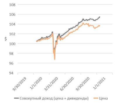 iShares 0-5 Year TIPS Bond ETF: хедж от долларовой инфляции - smartmoney.one - США