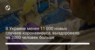 Максим Степанов - В Украине менее 11 000 новых случаев коронавируса, выздоровело на 2000 человек больше - liga.net - Киев - Запорожская обл. - Черкасская обл. - Одесская обл. - Полтавская обл.