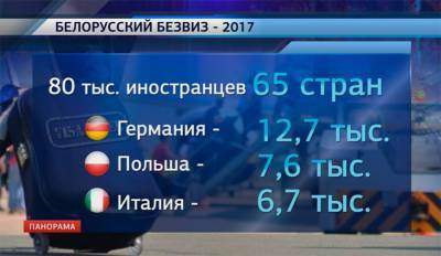 В Беларуси вводится новый безвизовый срок для туристов - tvr.by - Белоруссия - Минск