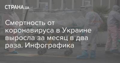 Смертность от коронавируса в Украине выросла за месяц в два раза. Инфографика - strana.ua - Украина - Ивано-Франковская обл.