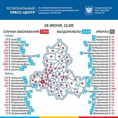 Новые зараженные COVID-19: в каких населенных пунктах Дона и сколько человек выявили? - dontr.ru - Донецк - Ростов-На-Дону - Ростовская обл. - Волгодонск - Новочеркасск - Новошахтинск - Батайск - Шахтинск - Каменск