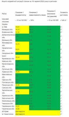 Киев и десять областей Украины не готовы к смягчению карантина - 24news.com.ua - Украина - Киев - Ивано-Франковская обл. - Черниговская обл. - Волынская обл. - Винницкая обл. - Тернопольская обл. - Черновицкая обл. - Житомирская обл. - Закарпатская обл.