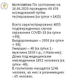 До 40 выросло число умерших от COVID-19 в Кабардино-Балкарии - kavkaz-uzel.eu - Нальчик - респ. Кабардино-Балкария