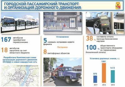 Вадим Кстенин - Мэр Воронежа рассказал, где в этом году появятся новые дороги - moe-online.ru - Воронеж