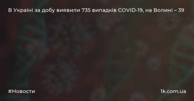 В Україні за добу виявили 735 випадків COVID-19, на Волині – 39 - 1k.com.ua - Украина - місто Київ
