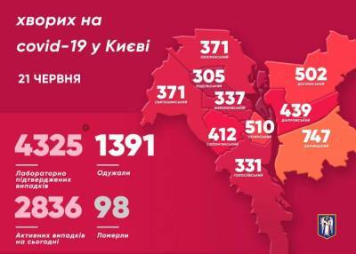 Виталий Кличко - Ситуация сложная: Кличко рассказал о распространении коронавируса в Киеве - narodna-pravda.ua - Украина - Киев