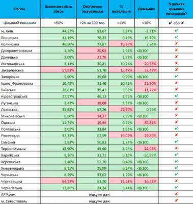 Карантин в Украине не ослабят в 14 областях: список - narodna-pravda.ua - Украина - Киевская обл. - Луганская обл. - Ивано-Франковская обл. - Николаевская обл. - Волынская обл. - Днепропетровская обл. - Тернопольская обл. - Черновицкая обл. - Житомирская обл. - Львовская обл. - Закарпатская обл. - Донецкая обл.
