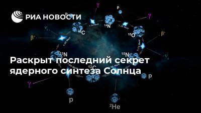 Раскрыт последний секрет ядерного синтеза Солнца - ria.ru - Москва