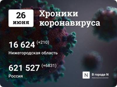 Хроники коронавируса: 26 июня, Нижний Новгород и мир - vgoroden.ru - Украина - Армения - Казахстан - Молдавия - Нижний Новгород - Швеция - Киргизия - Македония - Азербайджан
