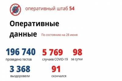 Новых пациентов с COVID-19 в Новосибирской области стало меньше 100 - novos.mk.ru - Новосибирская обл.