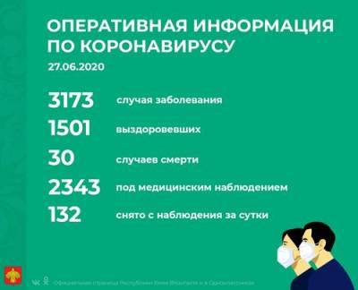 Владимир Уйба - Уйба сообщил о продлении в Коми режима ограничений из-за коронавируса до 14 июля - argumenti.ru - респ. Коми