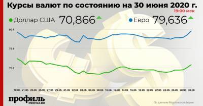 Доллар подорожал до 70,86 рубля - profile.ru - США