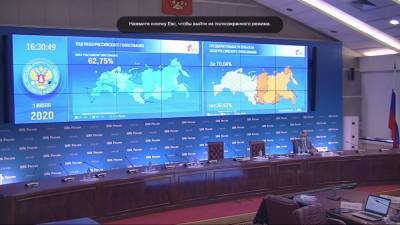После обработки 2,5% бюллетеней поддержка поправок в Конституцию снизилась - newdaynews.ru - Москва - Россия - Самарская обл.