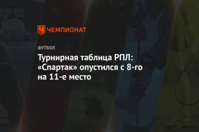 Доменико Тедеско - Турнирная таблица РПЛ: «Спартак» опустился с 8-го на 11-е место - championat.com - Сочи - Краснодар - Уфа - Оренбург - Тамбов
