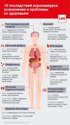 Пневмония — только начало. Какие осложнения остаются после того, как переболел коронавирусом - gomel.today