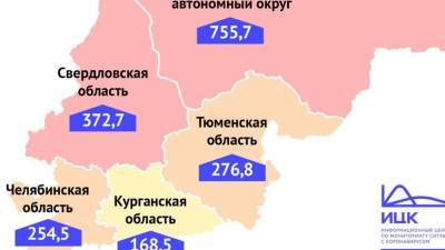 В Тюменской области коронавирусом заболели 276 человек на 100 тыс. населения - nashgorod.ru - Россия - Тюменская обл. - Свердловская обл. - Югра - окр. Янао