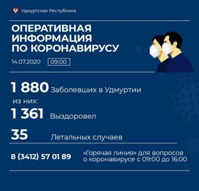 46 новых случаев коронавируса подтвердили в Удмуртии - gorodglazov.com - респ. Удмуртия - Ижевск - район Можгинский - Сарапул - Можга