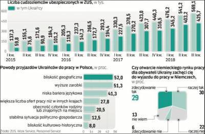 Украинские заробитчане массово бегут из Польши: озвучена причина - narodna-pravda.ua - Украина - Эстония - Польша