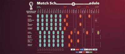 FIFA объявила расписание ЧМ-2022 - polit.ru - Россия - Катар - шт. Нью-Йорк