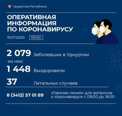 35 новых случаев коронавирусной инфекции выявили в Удмуртии - gorodglazov.com - респ. Удмуртия - Ижевск - Воткинск - район Завьяловский - Можга