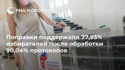 Поправки поддержали 77,93% избирателей после обработки 90,04% протоколов - ria.ru - Москва - Россия