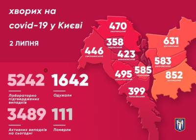 В Украине резко выросло число новых случаев COVID-19 - narodna-pravda.ua - Украина - Киев - Запорожская обл. - Харьковская обл. - Волынская обл. - Львовская обл. - Закарпатская обл. - Ровненская обл. - Донецкая обл.