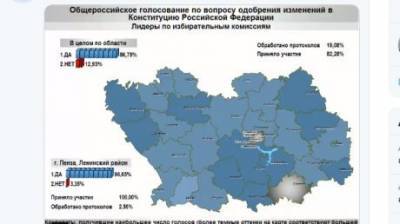 Александр Синюков прокомментировал 100%-ю явку в районе Пензы - penzainform.ru - Россия - район Ленинский - Пензенская обл. - Пенза