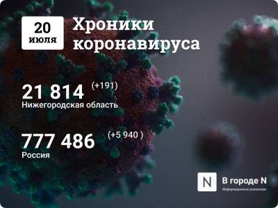 Дональд Трамп - Хроники коронавируса: 20 июня, Нижний Новгород и мир - vgoroden.ru - Россия - Китай - США - Англия - Нижний Новгород - Ухань