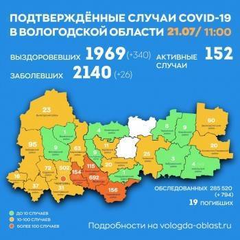 Олег Кувшинников - В Череповце вновь рекордное число заболевших ковидом за сутки - vologda-poisk.ru - Вологодская обл. - Вологда - Череповец