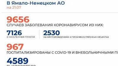 В ЯНАО 178 новых случаев коронавируса на 21 июля - nashgorod.ru - Ноябрьск - окр. Янао