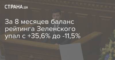 Владимир Зеленский - За 8 месяцев баланс рейтинга Зеленского упал с +35,6% до -11,5% - strana.ua - Украина